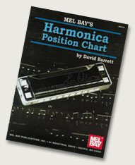 Harmonica Position Chart