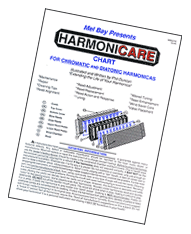 Harmonicare Chart 94752
